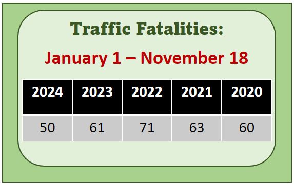 5 year fatality count comparison