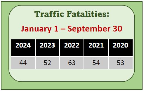 count of fatalities - 5 year comparison