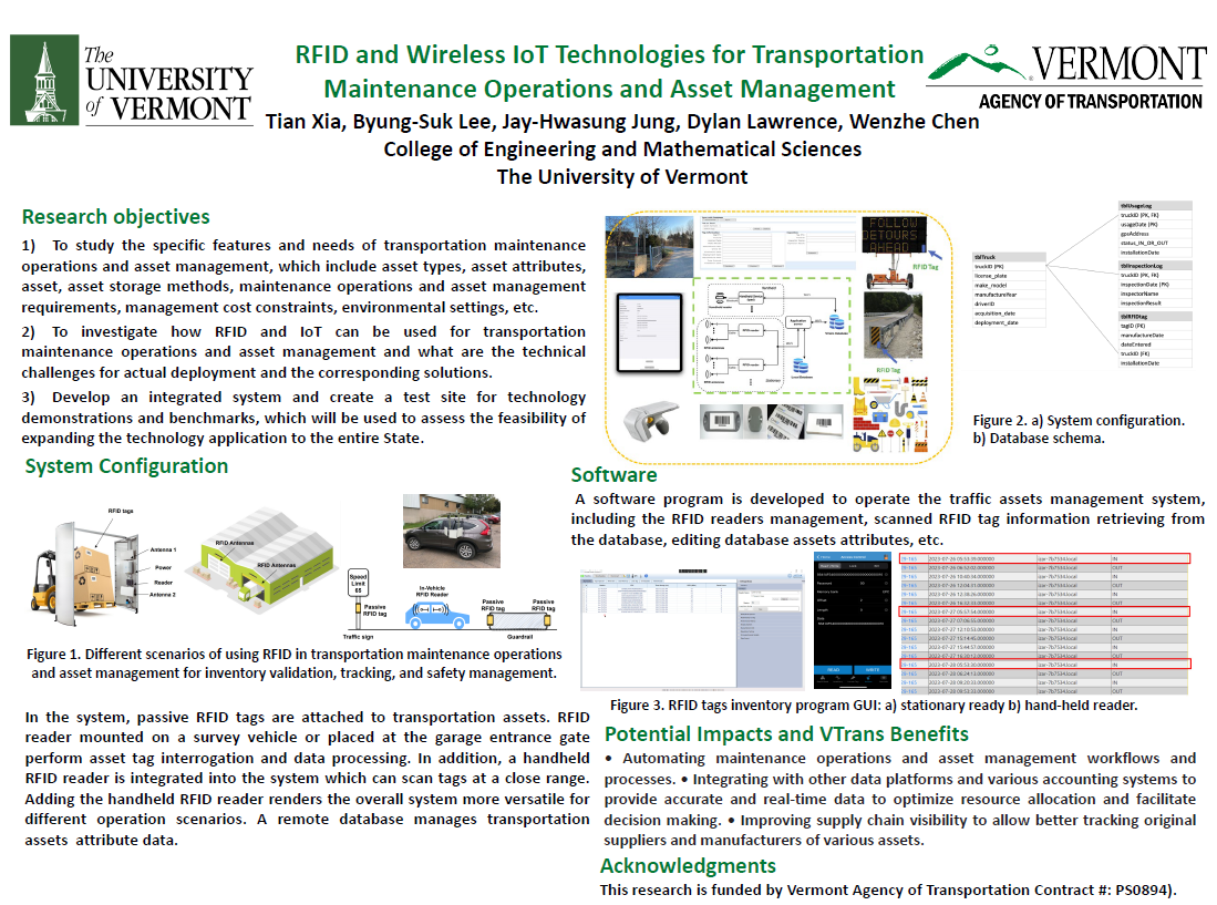 RFID 2023 Poster