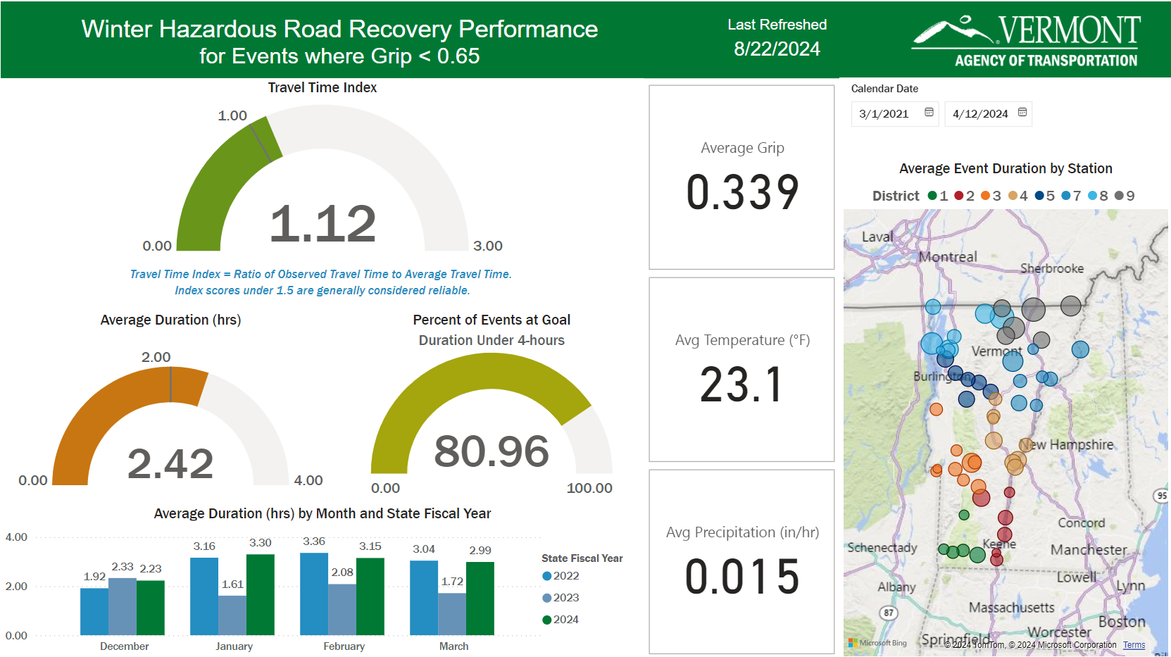 Dashboard showing details about winter road status in Vermont